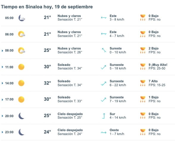 Pronóstico del clima para Sinaloa hoy 19 de septiembre de 2024. Meteored.mx