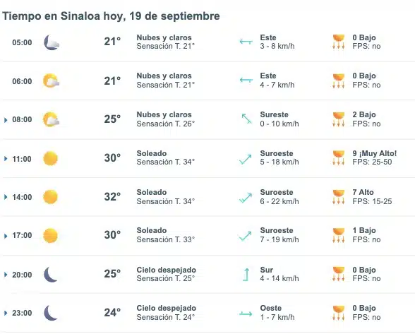 Pronóstico del clima para Sinaloa hoy 19 de septiembre de 2024. Meteored.mx