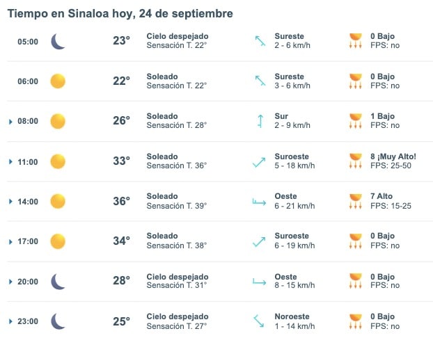 Pronóstico del clima para Sinaloa hoy 24 de septiembre de 2024. Meteoerd.mx