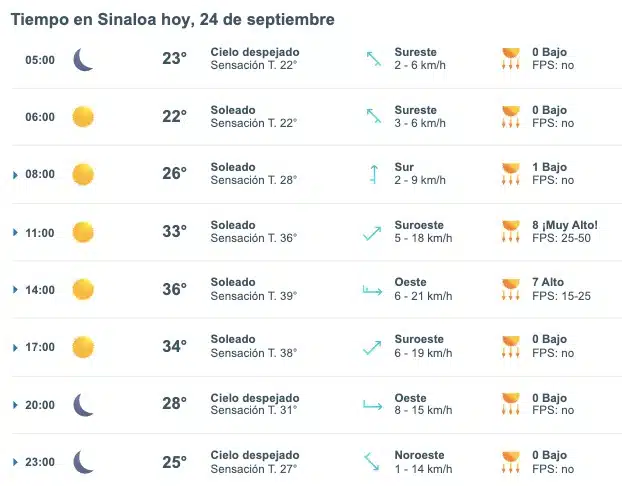 Pronóstico del clima para Sinaloa hoy 24 de septiembre de 2024. Meteoerd.mx