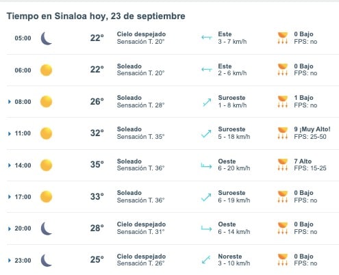 Pronóstico del clima para Sinaloa hoy lunes 23 de septiembre de 2024. Meteored.mx