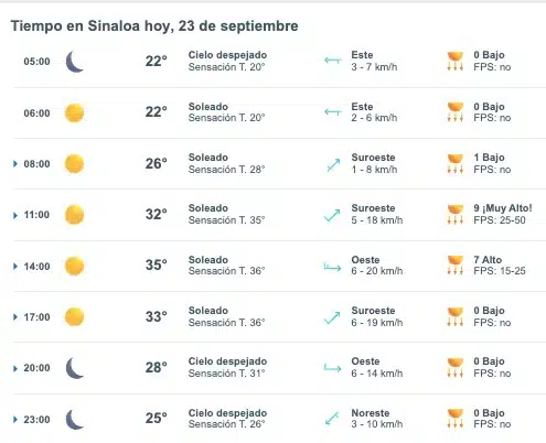 Pronóstico del clima para Sinaloa hoy lunes 23 de septiembre de 2024. Meteored.mx