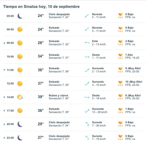 Pronóstico del clima para Sinaloa hoy martes 10 de septiembre.