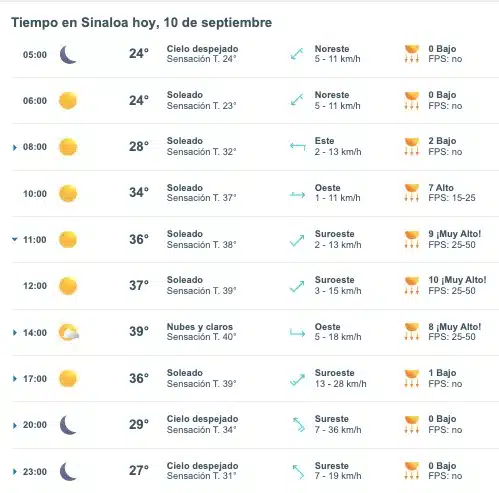 Pronóstico del clima para Sinaloa hoy martes 10 de septiembre.