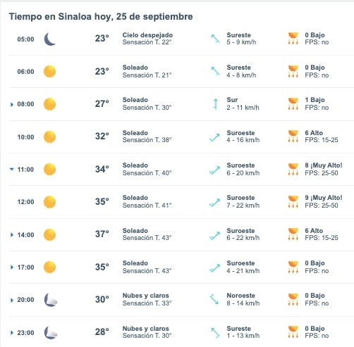 Pronóstico del clima para Sinaloa hoy martes 24 de septiembre 