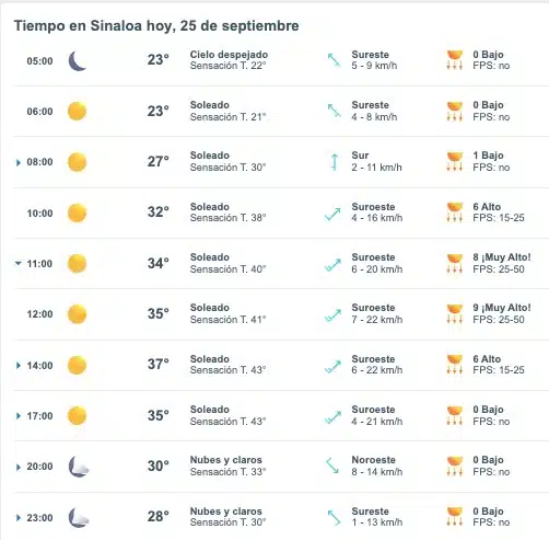 Pronóstico del clima para Sinaloa hoy martes 24 de septiembre 