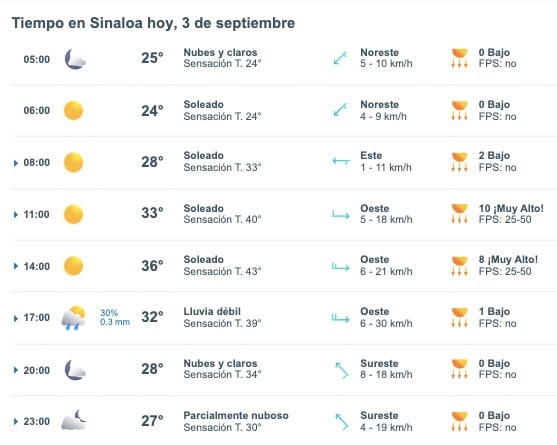 Pronóstico del clima para Sinaloa hoy martes 3 de septiembre. Meteored.mx