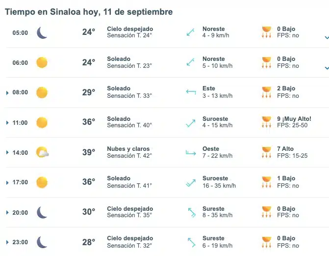 Pronóstico del clima para Sinaloa hoy miércoles 11 de septiembre. Meteored.mx