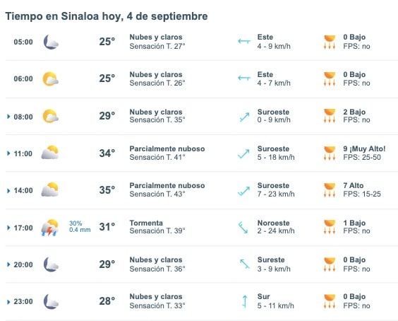 Pronóstico del clima para Sinaloa hoy miércoles 4 de septiembre. 