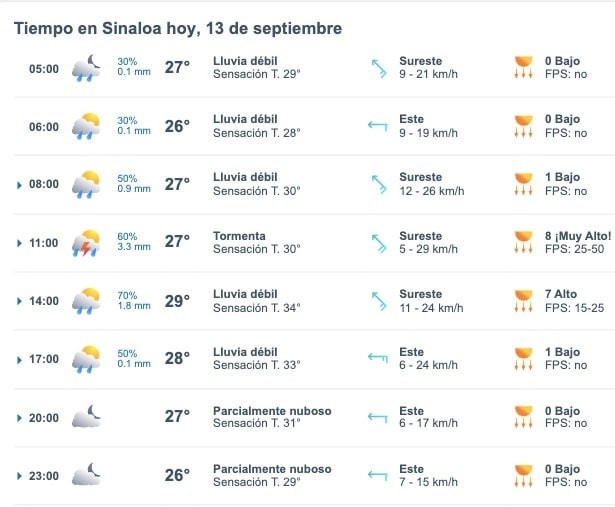 Pronóstico del clima para Sinaloa hoy viernes 13 de septiembre.