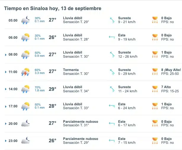 Pronóstico del clima para Sinaloa hoy viernes 13 de septiembre. 