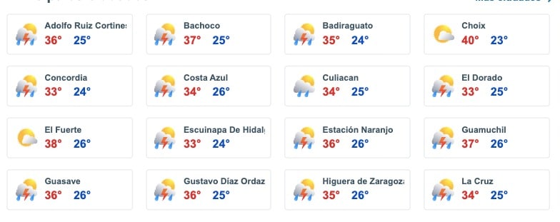 Pronóstico del clima para diversas zonas de Sinaloa.
