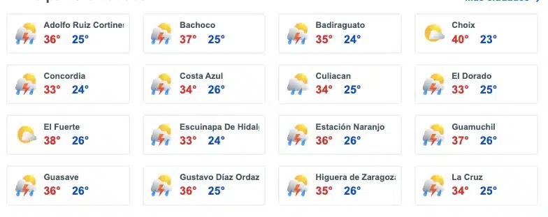 Pronóstico del clima para diversas zonas de Sinaloa.