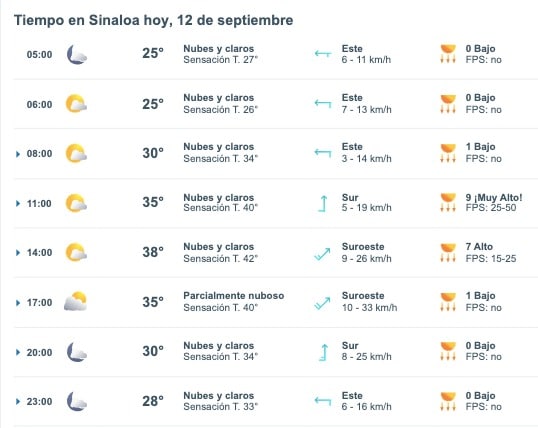 Pronóstico del clima para este jueves 12 de septiembre en Sinaloa. Meteored.mx