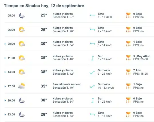 Pronóstico del clima para este jueves 12 de septiembre en Sinaloa. Meteored.mx