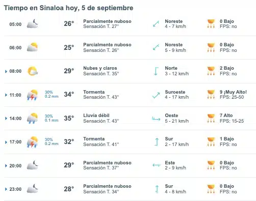 Pronóstico del clima para este jueves 5 de septiembre en Sinaloa Meteored.mx