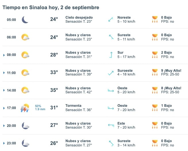 Pronóstico del clima para este lunes 2 de septiembre de acuerdo al servicio Meteored.mx