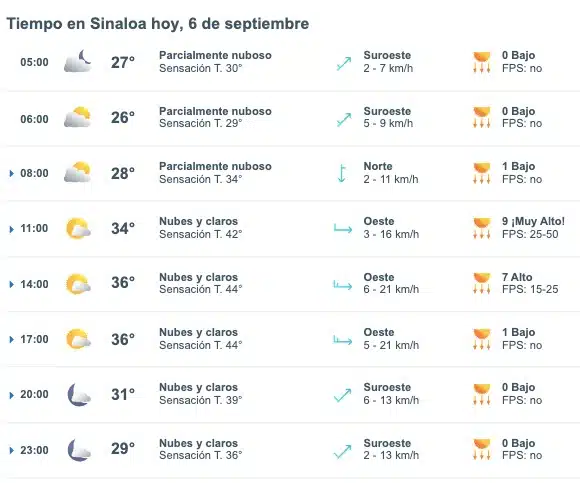 Pronóstico del clima para este viernes 6 de septiembre. Meteored.mx