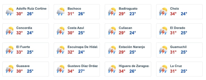Pronóstico del clima para otras zonas de Sinaloa hoy viernes 13 de septiembre.