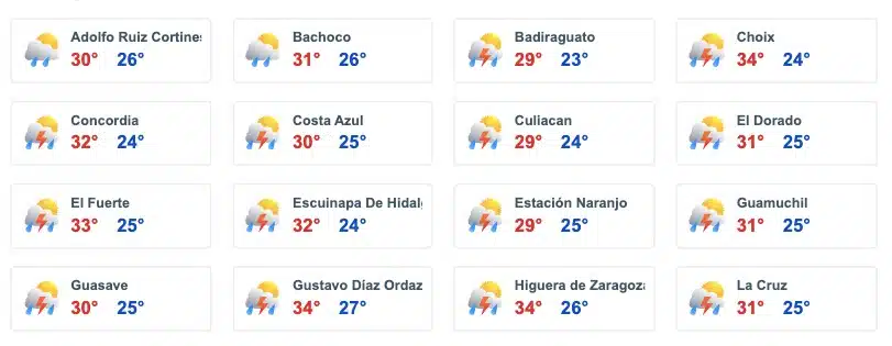 Pronóstico del clima para otras zonas de Sinaloa hoy viernes 13 de septiembre. 