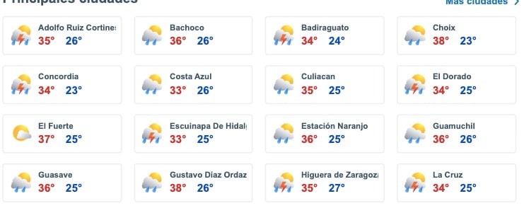 Pronóstico del clima para otras zonas de Sinaloa hoy. 