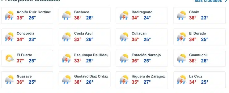 Pronóstico del clima para otras zonas de Sinaloa hoy. 