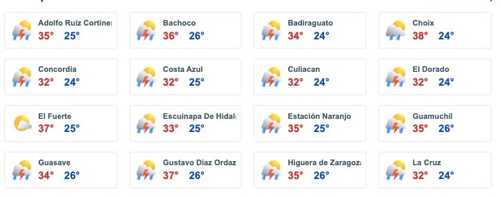 Pronóstico el clima para otras zonas de Sinaloa hoy miércoles 4 de septiembre. 