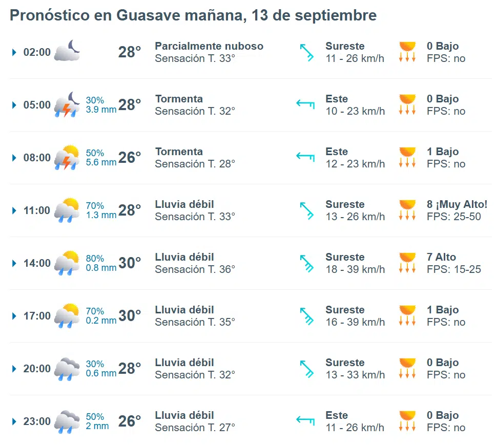 Pronóstico extendido de Guasave el viernes 13 de septiembre