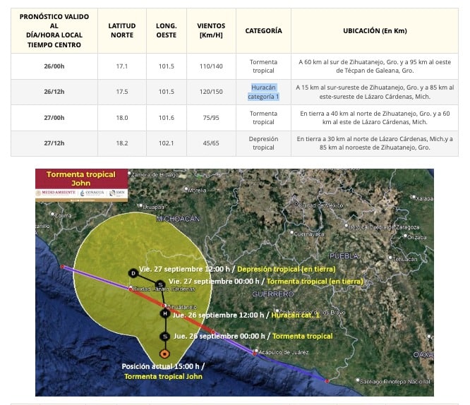 trayectoria de la tormenta tropical John.