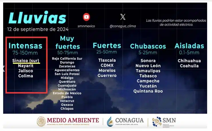 Pronósticos de lluvias intensas en Sinaloa