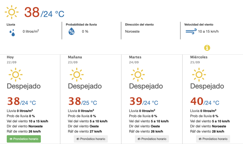 Tabla Pronóstico del clima en Ahome 22 de septiembre del 2024