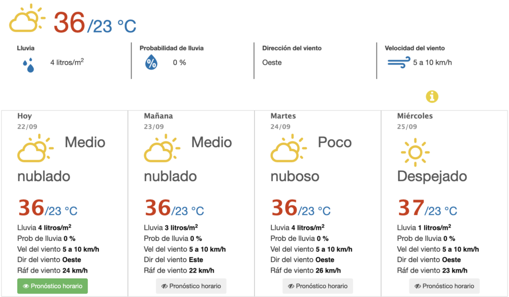 Tabla del Pronóstico del clima en Culiacán 22 de septiembre del 2024