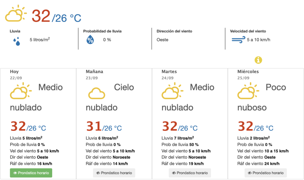 Tabla del Pronóstico del clima en Mazatlán 22 de septiembre del 2024