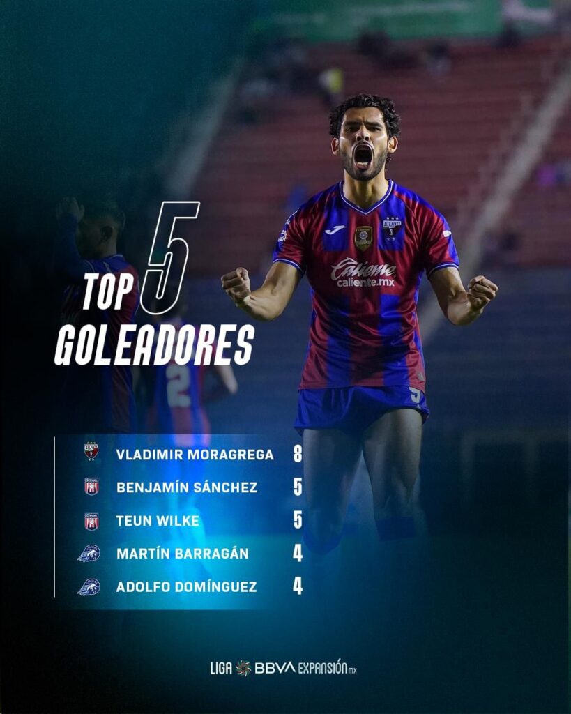 Lista de los cinco goleadores del torneo Apertura 2024