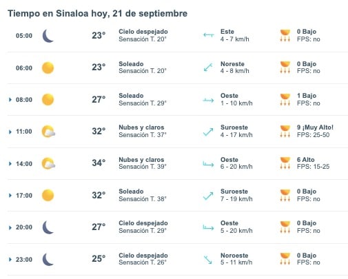 Pronóstico del clima