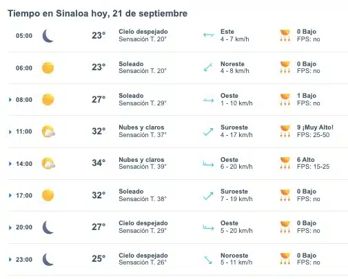 Pronóstico del clima