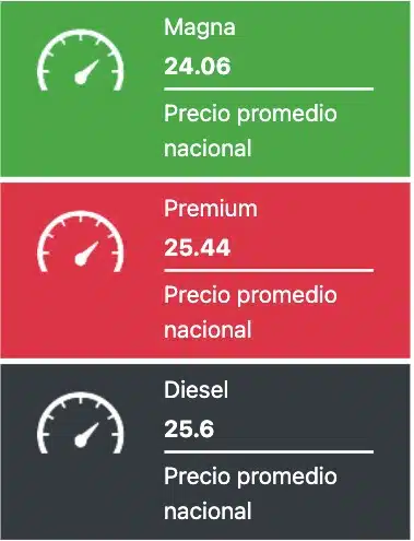 Precios promedio reportados a nivel nacional este 21 de septiembre de 2024 para los combustibles en México. 