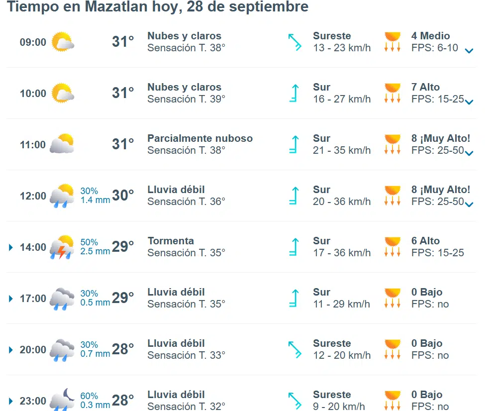 Tiempo de Mazatlán hoy sábado 28 de septiembre