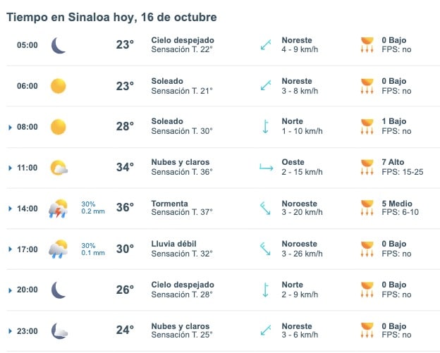 Clima de Sinaloa
