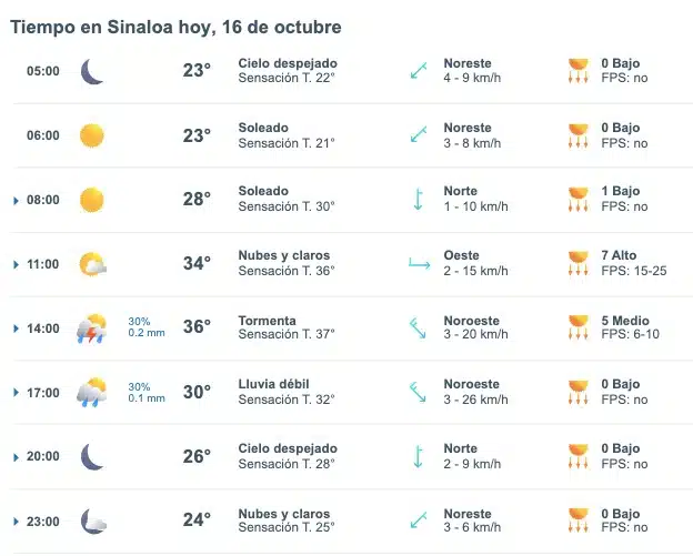 Clima de Sinaloa