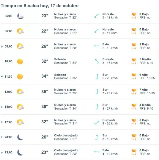 Clima de Sinaloa