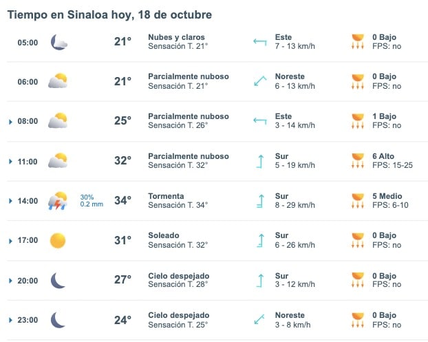 Clima de Sinaloa