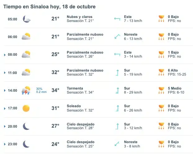 Clima de Sinaloa