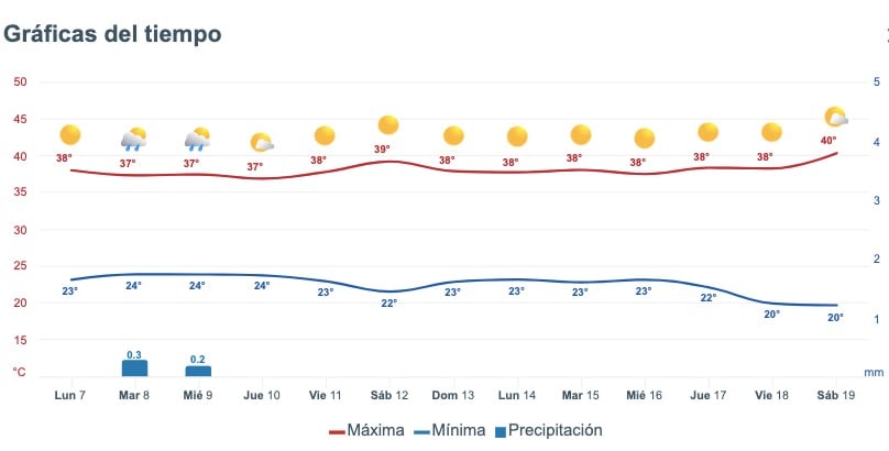 CLIMA