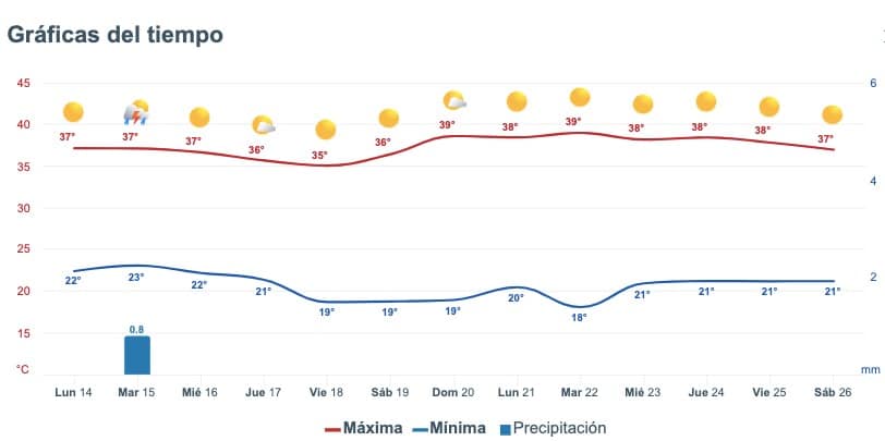 Clima