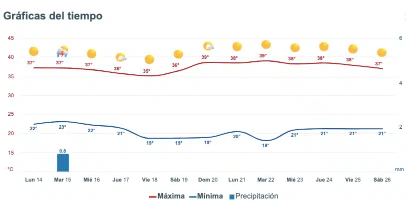 Clima