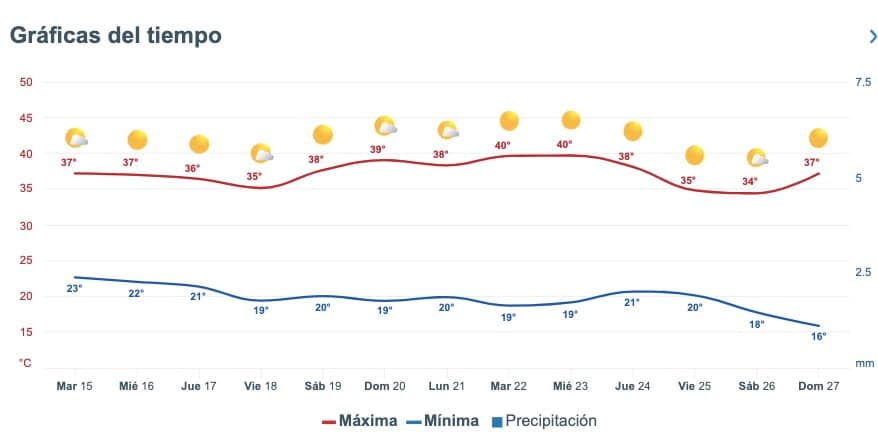 Clima