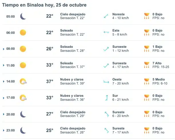 Clima de Sinaloa