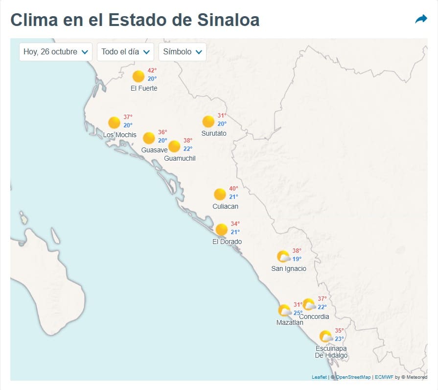 Clima de Sinaloa