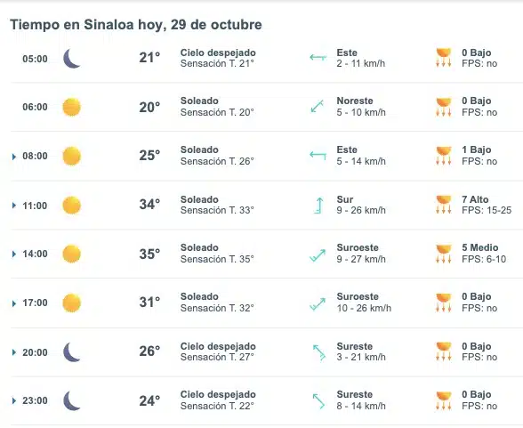 Clima de Sinaloa